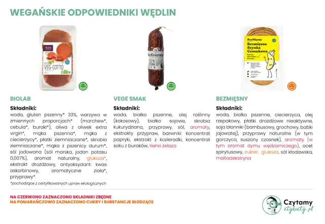 Jak wybrać wegańską chałwę? Czytaj etykiety jak ekspert!