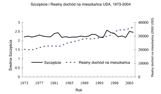 Czy pieniądze dają szczęście? Przykłady z literatury, które zaskoczą