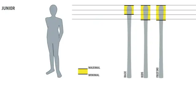 Jak dobrać długość nart slalomowych do swojego wzrostu i wagi