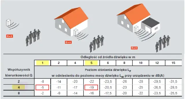 Czy pompa ciepła hałasuje? Sprawdź, jak cicho może działać i uniknij problemów z hałasem