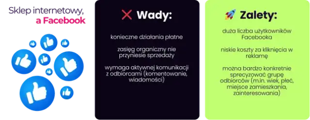 Skuteczne sposoby na promowanie sklepu internetowego na Facebooku