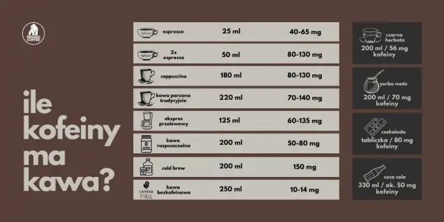 Ile kofeiny ma kawa z ekspresu? Poznaj fakty i kontroluj moc!