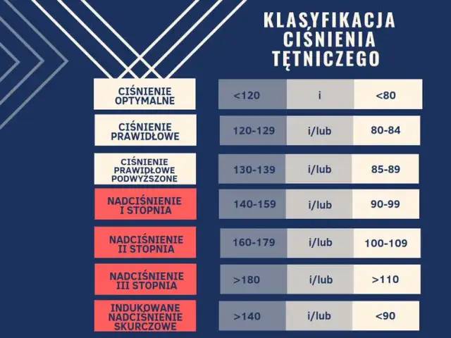 Puls 58: Czy to norma, czy powód do niepokoju? Sprawdź!