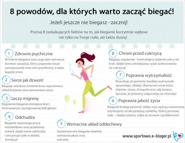 Bieganie: co daje? Zdrowie, sylwetka, spokój ducha po miesiącu!
