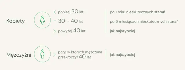 Niepłodność: 9 najczęstszych przyczyn i jak je zdiagnozować