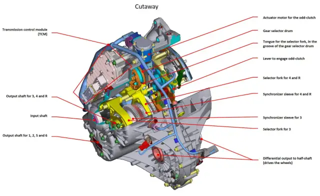 Opinie o skrzyni Powershift - Ford, biegi, opinie użytkowników
