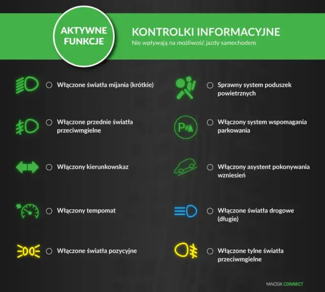 Kontrolki w aucie: czerwone, żółte, zielone co oznaczają?
