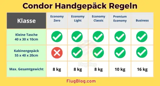 Condor Gepäckbestimmungen: Alle Regeln & Kosten einfach erklärt