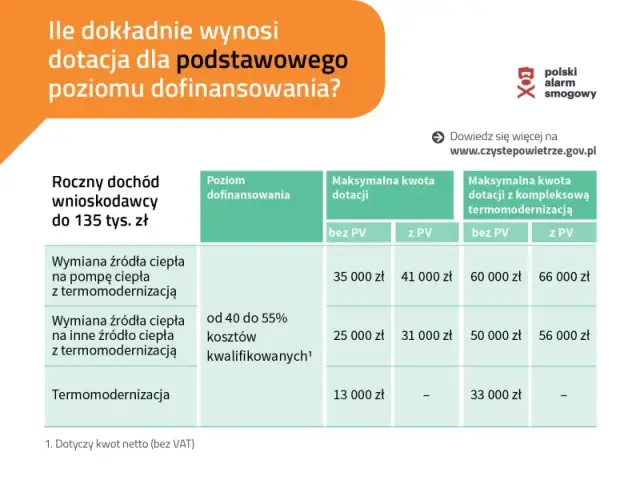 Dotacja czyste powietrze - jak uzyskać dofinansowanie na termomodernizację