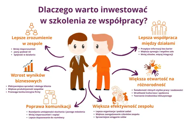 Komunikacja międzynarodowa: Jak uniknąć gaf i osiągnąć sukces?