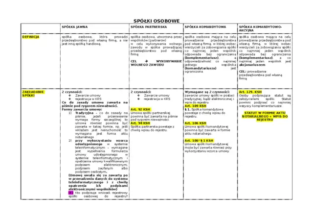 Czy spółka komandytowo akcyjna ma osobowość prawną? Oto prawda!