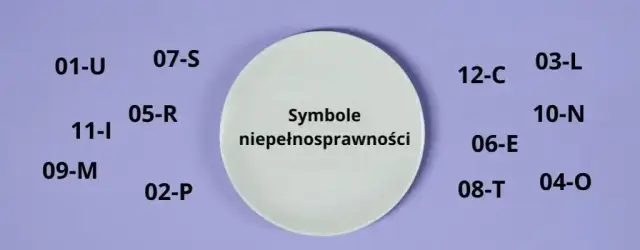 Symbol niepełnosprawności 10-N: co oznacza i jaki to stopień?