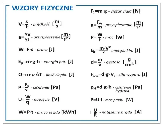 Fizyka - co oznacza F? Odkryj kluczowe pojęcia i symbole