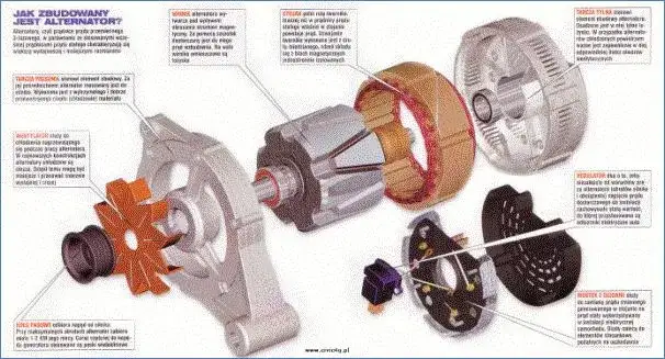 Czym jest alternator? Jak działa i jak rozpoznać awarię?
