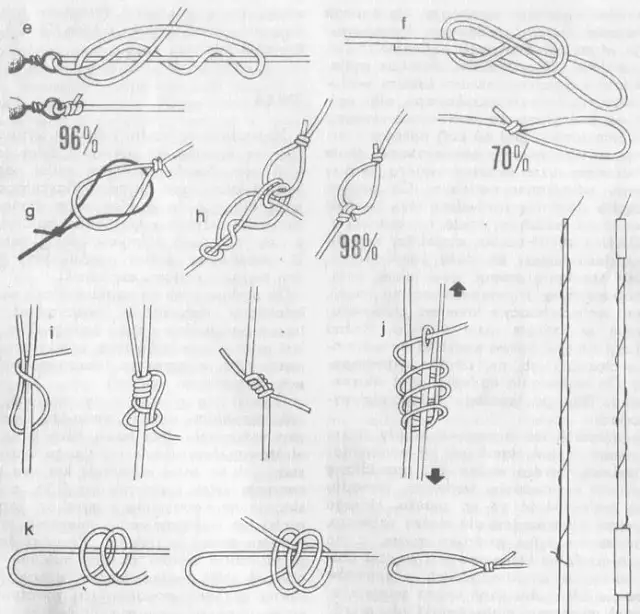 Jak zawiązać haczyk na żyłkę - proste węzły dla początkujących