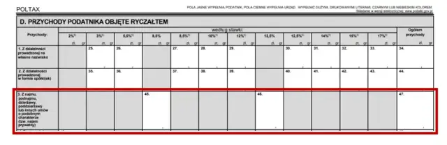 Kiedy złożyć PIT-28 za wynajem mieszkania, aby uniknąć kary?