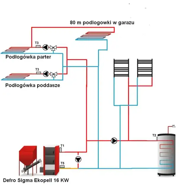 Jak podłączyć piec na pellet - uniknij najczęstszych błędów instalacyjnych