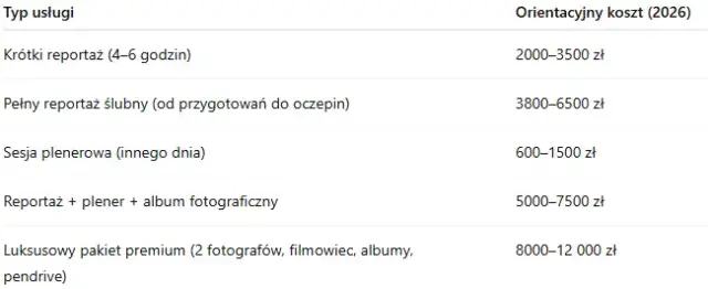 Cennik fotografa 2026: Ile kosztują zdjęcia i na co uważać?
