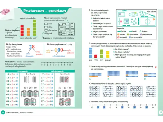 Matematyka dla drugoklasisty: Jak rozbudzić pasję i logiczne myślenie?