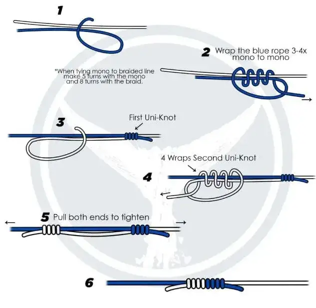 Łączenie plecionek: FG, Uni, Albright węzły, które nie zawiodą!