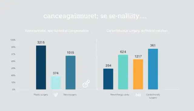 Ile zarabia chirurg plastyczny w Polsce? Widełki i czynniki