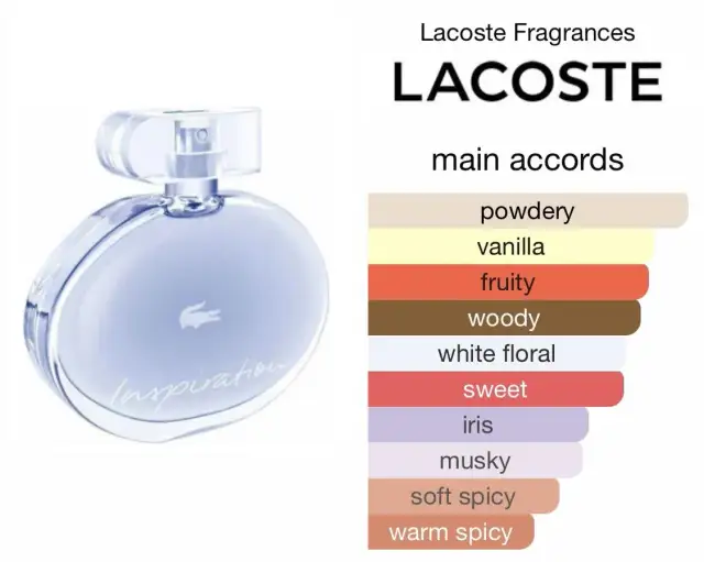 Welches Parfum ist ähnlich wie Lacoste Pour Femme? Top Dupes!