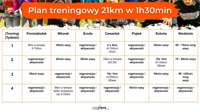 Biegaj szybciej! Gotowe plany treningów interwałowych dla każdego