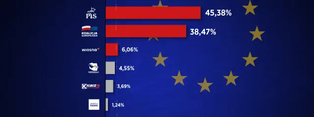 Konfederacja w Parlamencie Europejskim: do jakiej partii należy?