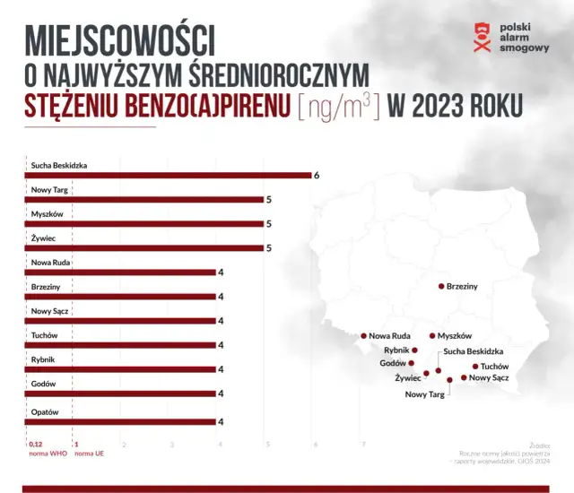 Smog do kiedy? Poznaj wszystkie daty walki o czyste powietrze