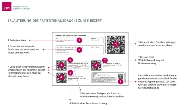 Rezept gültigkeit kassenrezept: Wichtige Fristen und Ausnahmen verstehen