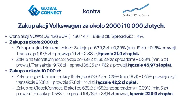Ile kosztuje wejście na giełdę? GPW vs NewConnect pełny kosztorys