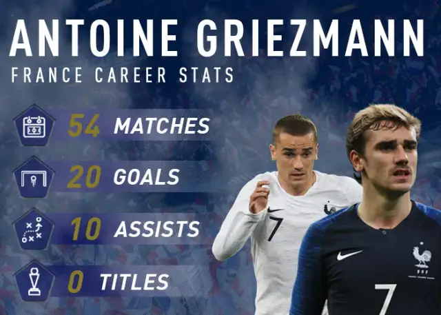 Antoine Griezmann: Pełne statystyki kariery. Co mówią liczby?