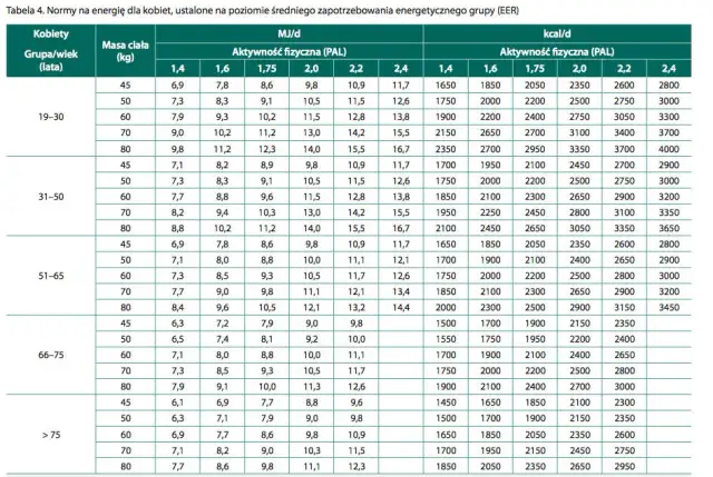 Schudnij z bieganiem! 8-tygodniowy plan dla początkujących