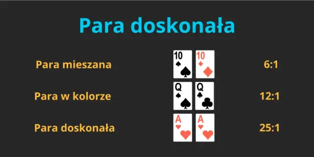 Jak grać w Oczko (Blackjack)? Zasady i strategia dla początkujących