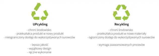 Stare zeszyty: recykling, oddawanie, upcykling. Daj im drugie życie!