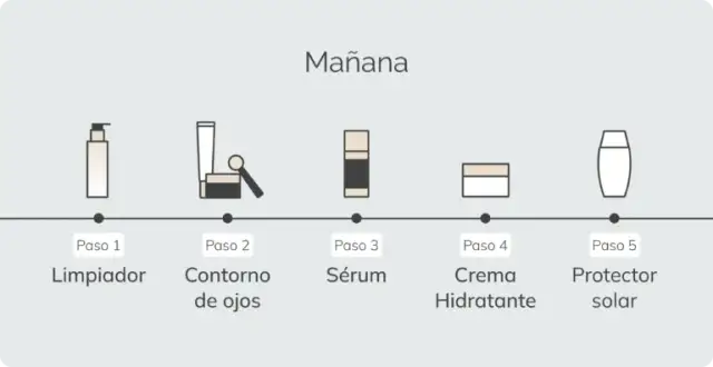 El orden de rutina facial que transformará tu piel y evitará errores