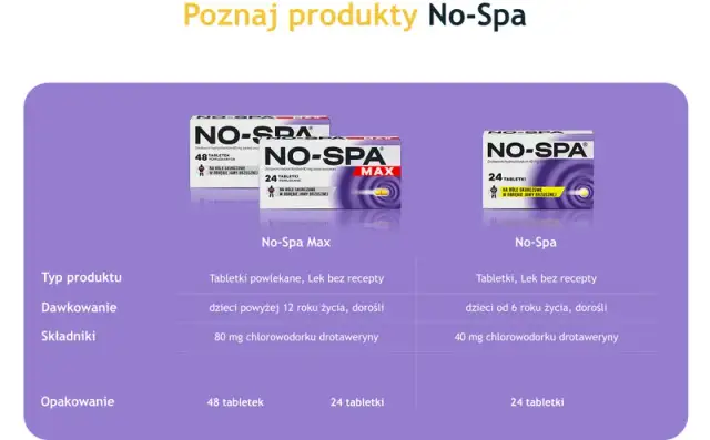 Na co jest lek No-Spa? Poznaj jego skuteczne działanie i zastosowanie