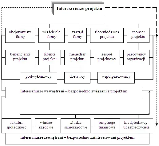 Koncypient w zarządzaniu projektami: kluczowe zadania i umiejętności