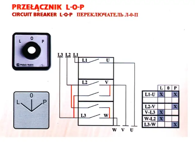 Prawidłowe podłączenie łącznika krzywkowego lewo prawo - kompletna instrukcja