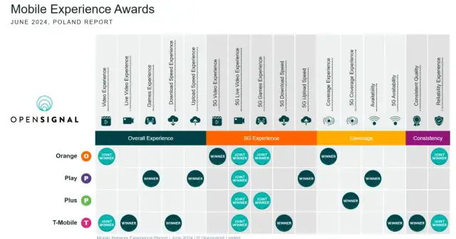 791 jaka to sieć - poznaj operatora i uniknij nieprzyjemności