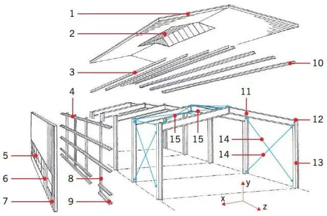 Konstrukcja stalowa jakie kśt - Jak uniknąć błędów w klasyfikacji?