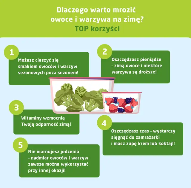 Jak długo mrozić owoce? Maksymalny czas i triki na świeżość