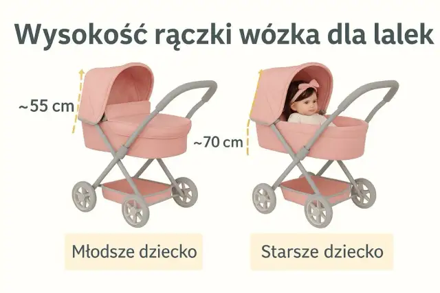 Wózek dla lalek: poradnik. Jak wybrać idealny dla Twojej córki?