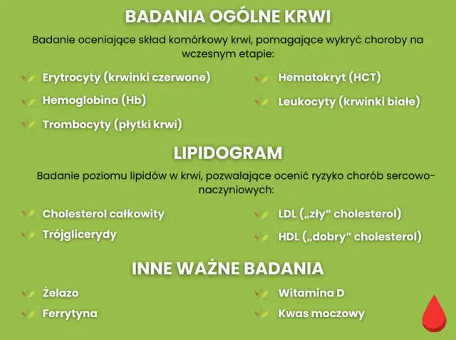 Jakie badania krwi zrobić? Odkryj sekrety swojego zdrowia!
