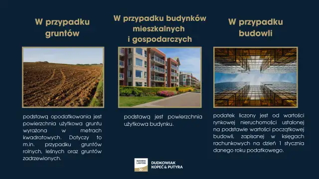 Podatek od nieruchomości: Kto ustala jego wysokość i Twoje obowiązki?