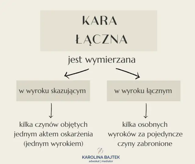 Wyrok łączny: Jak sąd liczy karę? Praktyczny poradnik