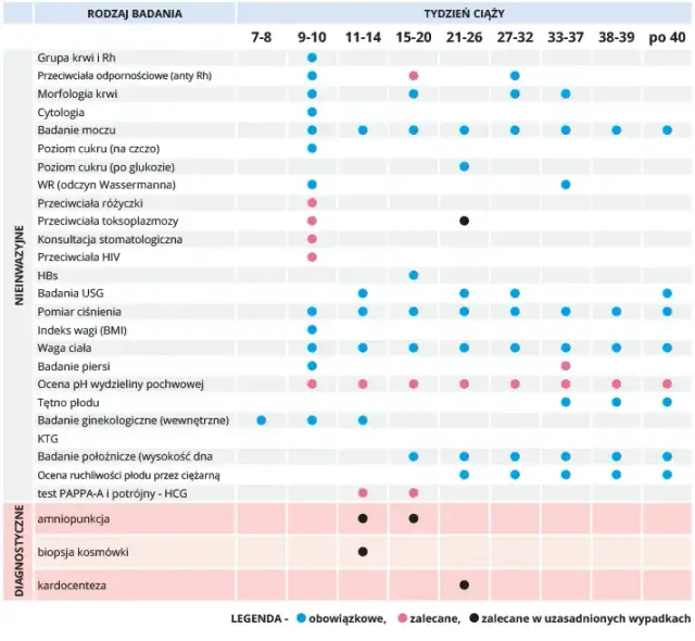 Czy badania prenatalne są obowiązkowe? Nowe zasady refundacji NFZ