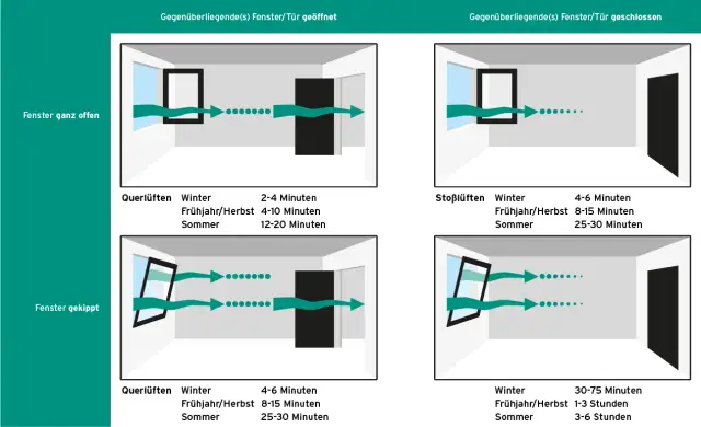 Keller im Sommer richtig lüften: So vermeiden Sie Schimmelbildung