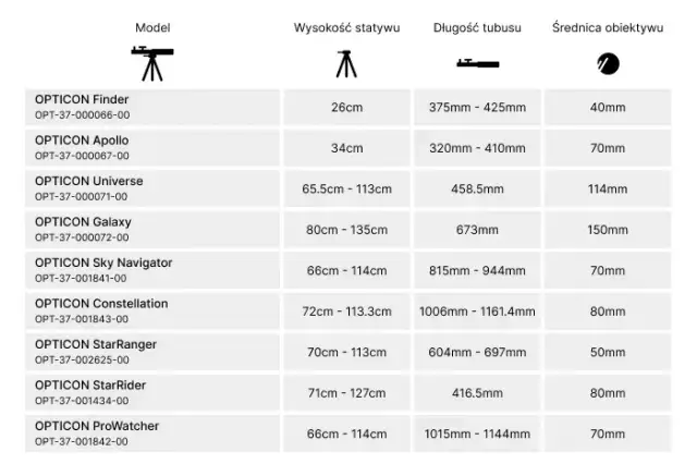 Jaki teleskop dla amatora: wybierz najlepszy model bez przepłacania
