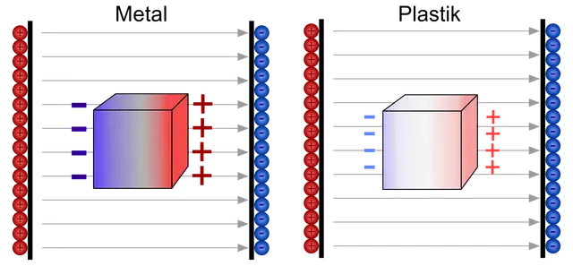 Czy olej przewodzi prąd? Dowiedz się, kiedy jest izolatorem